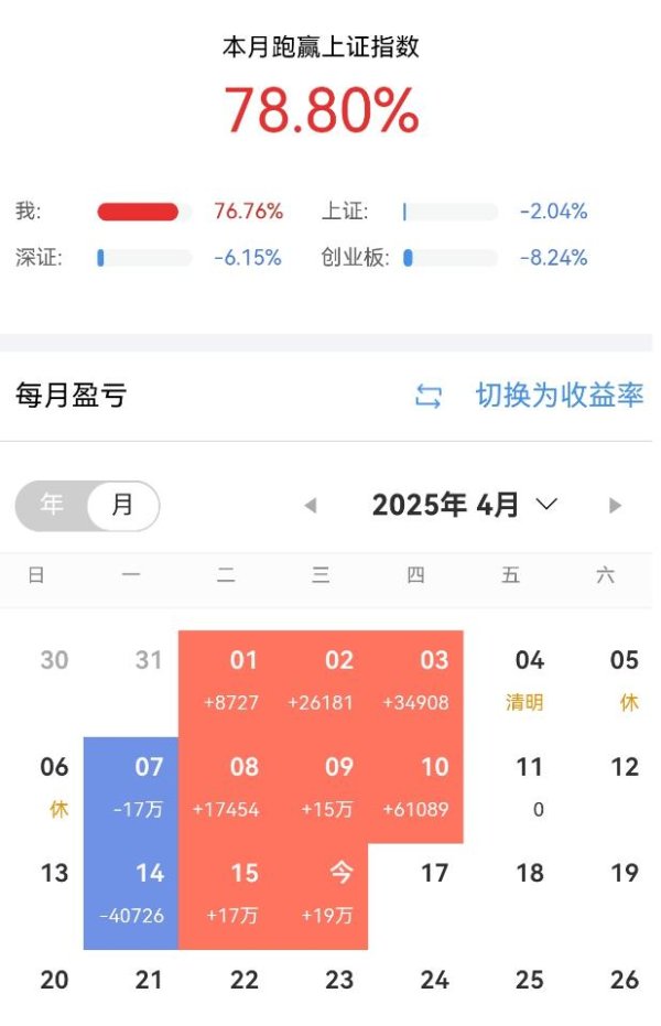 十大配资软件公司 A股，一旦遇到“蚂蚁上树”走势，散户盯紧了，主力在偷偷拉升