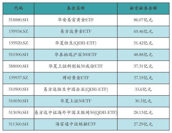 股票配资app下载 ETF融资融券日报：两市ETF两融余额较前一交易日减少2.1亿元，易方达创业板ETF融资净买入达9278.83万元